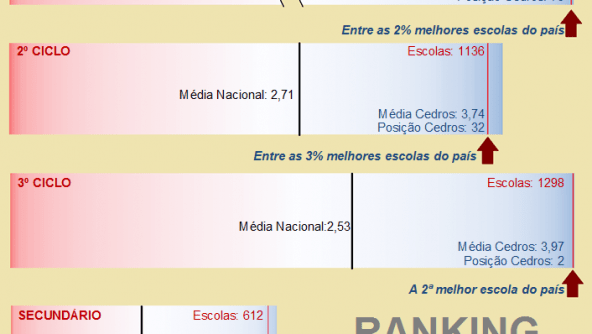 Planalto - Ranking 2013