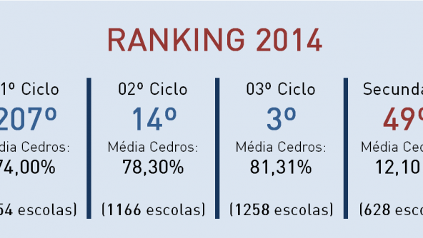 Planalto - Ranking 2014